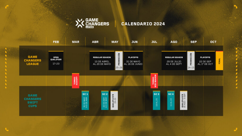 Road Map Game Changers 2024 LATAM