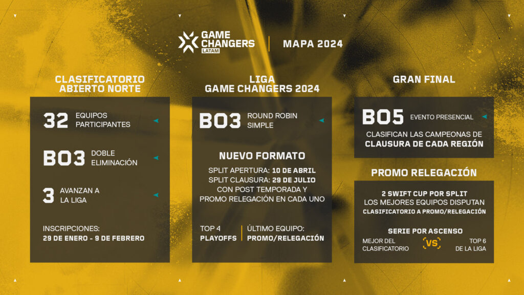 Formato del torneo